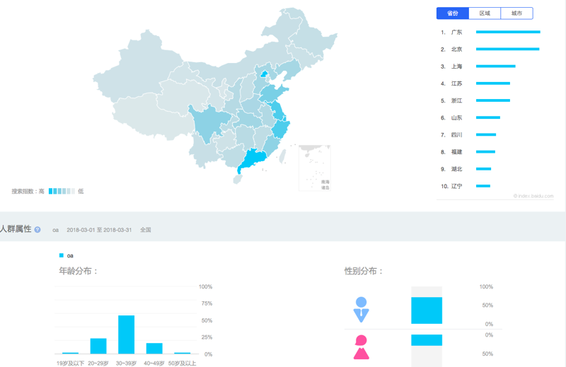 企业信息化管理：ERP系统开发在制造业中的关键作用
