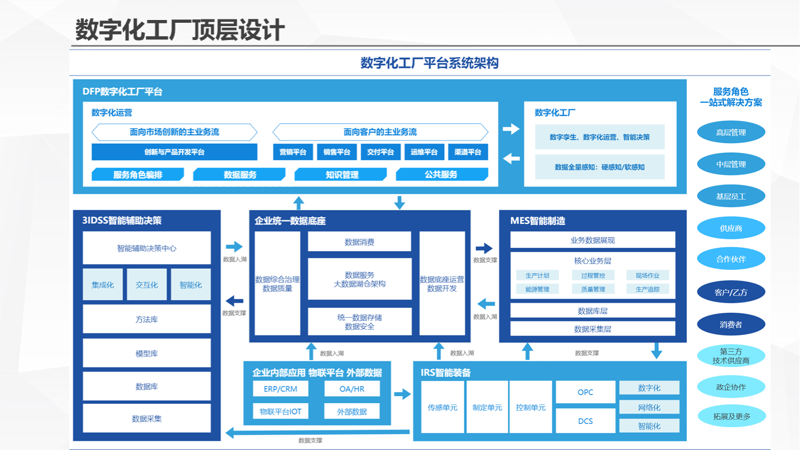 轻松选择OA办公系统，提升企业协作效率