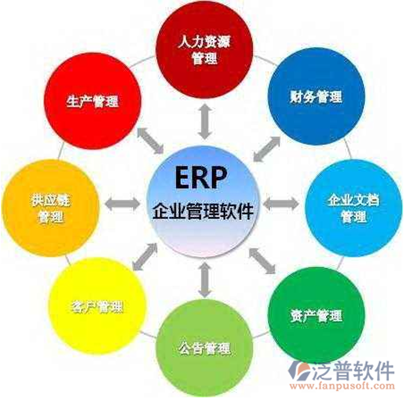 深入理解与掌握ERP系统开发的核心技巧