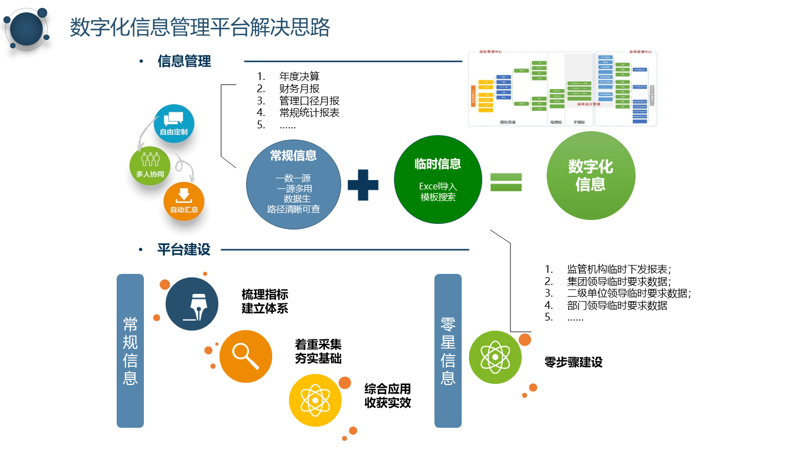 企业管理系统，真的能简化一切吗？